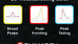 Gas Chromatography Troubleshooting Part I – Peak Shape Issues